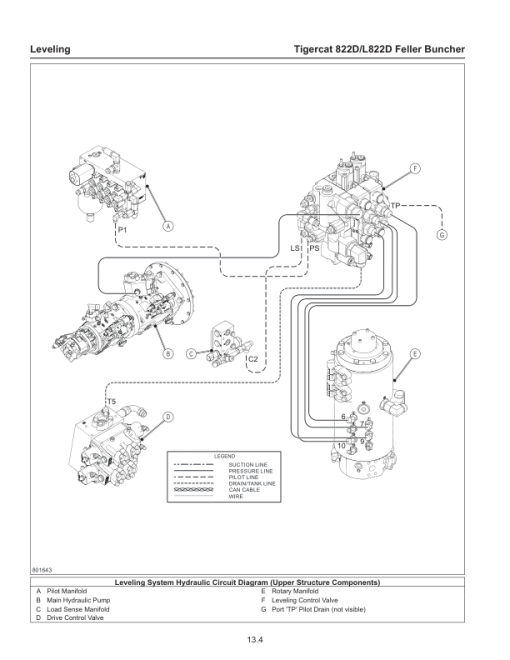 Tigercat 822D, L822D Feller Buncher Repair Service Manual (SN 82213001 - 82224000) - Image 4