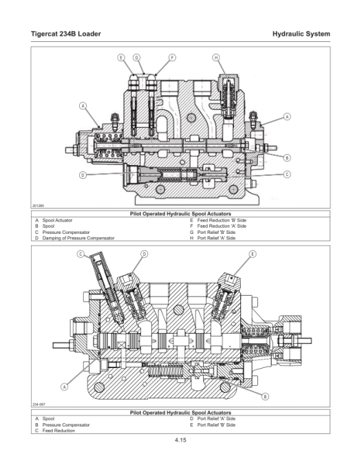 Tigercat 234B Loader Repair Service Manual - Image 4