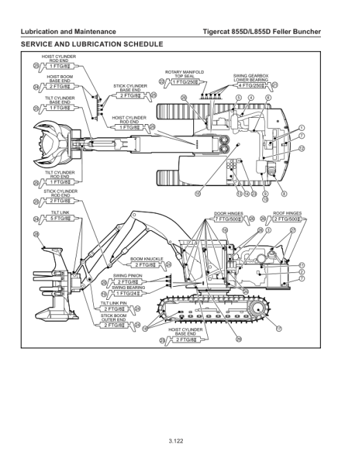 Tigercat 855D, L855D Feller Buncher Repair Service Manual - Image 3