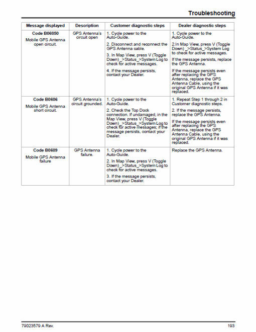 Challenger MT835, MT845, MT855, MT865 Tractor Service Manual - Image 3