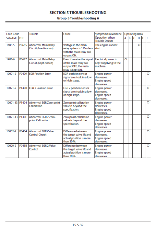 Hitachi ZX870-6 and ZX890H-6 Excavator Service Repair Manual - Image 5