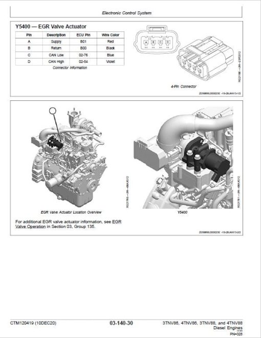 John Deere 3TNV86, 4TNV86, 3TNV88, 4TNV88 Diesel Engine Technical Manual (CTM120419) - Image 5