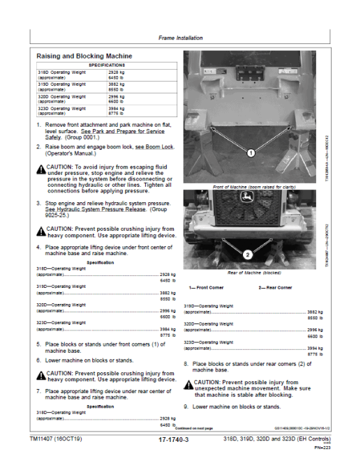 John Deere 318D, 320D SkidSteer Loader Technical Manual (EH Controls) - Image 4