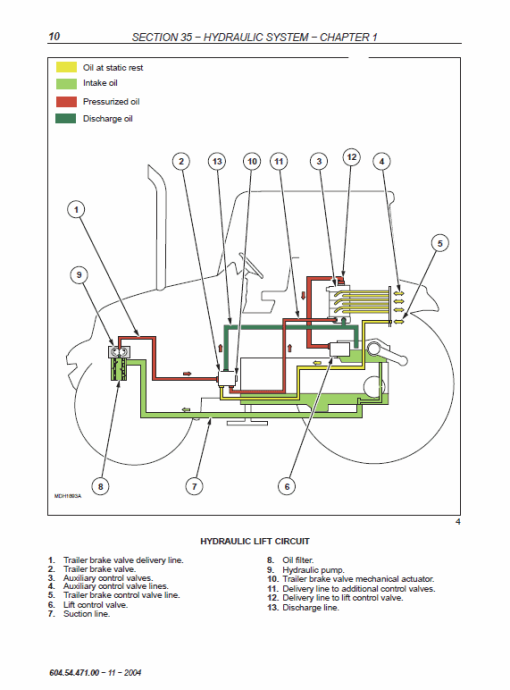 New Holland TD60D, TD70D, TD80D, TD90D, TD95D Tractor Service Manual - Image 5