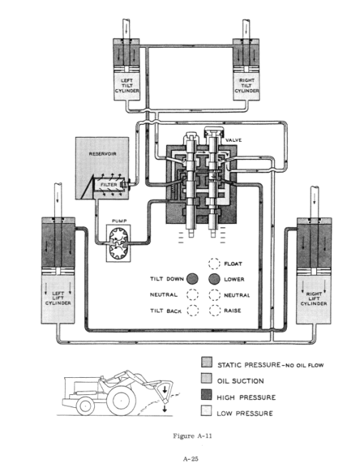 Case 500, W5, W5A Loader Service Manual - Image 5