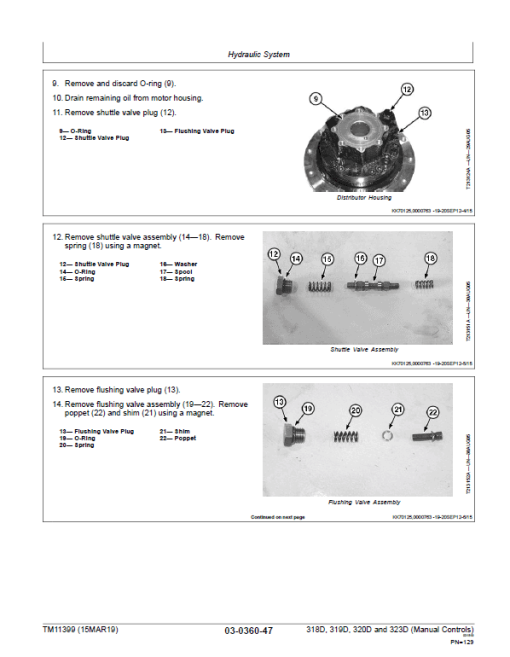 John Deere 318D, 320D SkidSteer Loader Technical Manual (Manual Controls) - Image 5