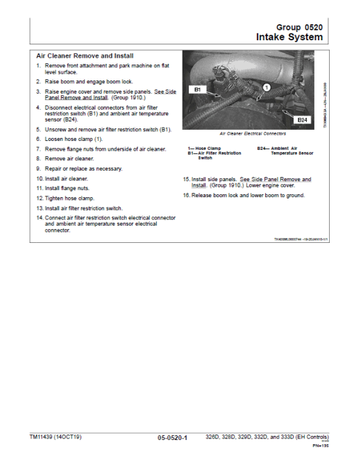 John Deere 329D, 333D SkidSteer Loader Technical Manual (EH Controls) - Image 5