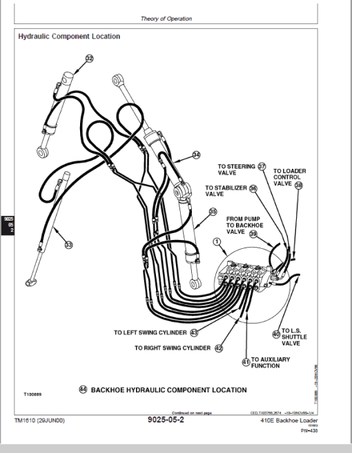 John Deere 410E Backhoe Loader Repair Technical Manual - Image 5