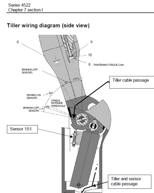 OM Pimespo TSX, CTX and CTXi Pallet Stacker Workshop Repair Manual - Image 5