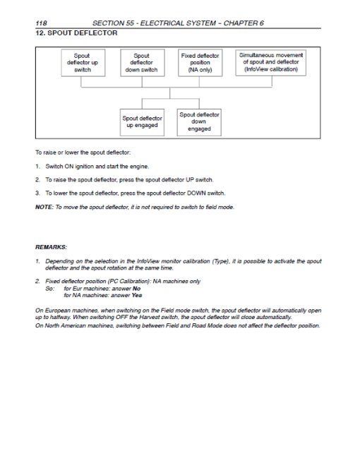 New Holland FX30, FX40, FX50, FX60 Forage Harvesters Service Manual - Image 5