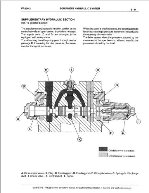 Fiatallis FR220.2 Wheel Loader Repair Service Manual - Image 5