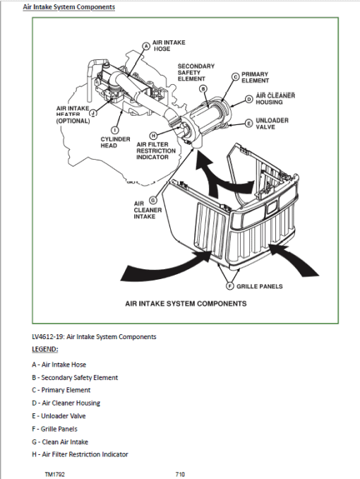 John Deere 5105, 5205 Tractors Repair Technical Manual - Image 5