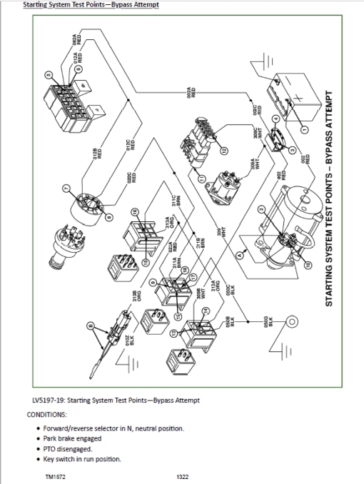 John Deere 5320N, 5420N, 5520N Tractor Repair Technical Manual - Image 5