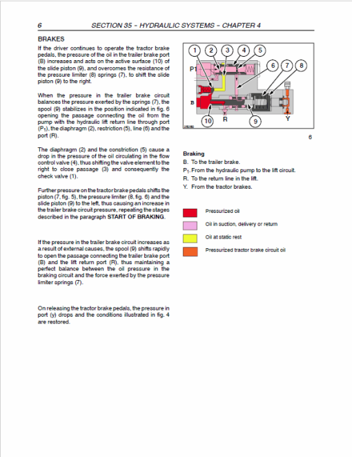 Case Farmall 85U, 95U, 105U, 115U Tractor Service Manual - Image 5