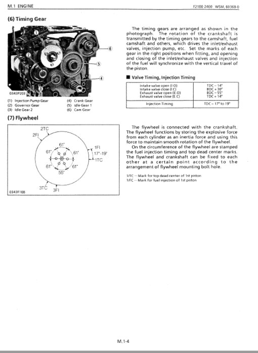 Kubota F2000, F2100, F2100E, F2400 Front Mower Workshop Service Manual - Image 5