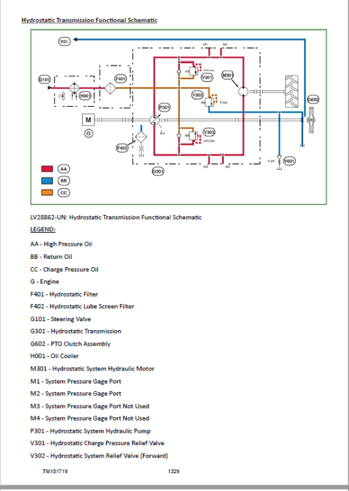 John Deere 3025E, 3032E, 3036E, 3038E Tractors Technical Manual (S.N HJ100000 - KL900000) - Image 5