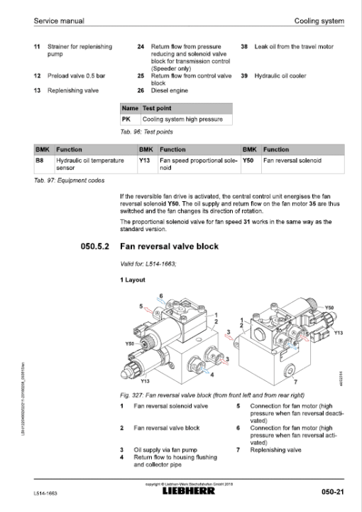 Liebherr L514 Type 1663 Wheel Loader Service Manual - Image 5