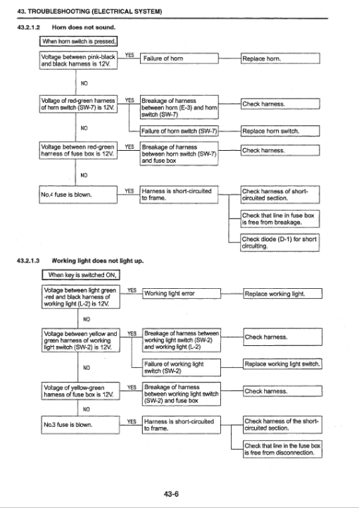 Kobelco SK50SR-3 Excavator Service Manual - Image 5