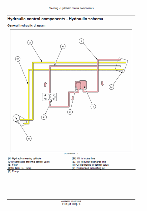 New Holland TD4020F, TD4030F,  TD4040F Tractor Service Manual - Image 5