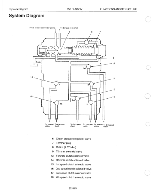 Kawasaki 90ZIV Wheel Loader Repair Service Manual - Image 5