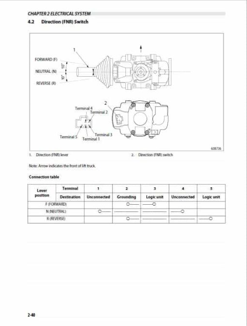 CAT EC22N2, EC30N2, EC30LN2 Forklift Lift Truck Service Manual - Image 5