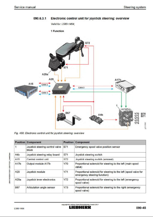 Liebherr L580 Type 1464 Wheel Loader Service Manual - Image 2