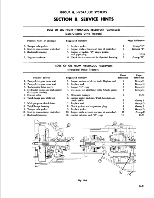 Case 350, 500B, 600B Series Tractor Service Manual - Image 5