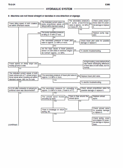 New Holland E385 Tier 3 Excavator Service Manual - Image 5