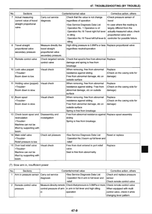 Kobelco SK235SRLC-2 Excavator Service Manual - Image 4