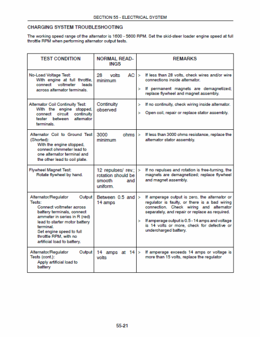 New Holland LS120, LS125 SkidSteer Service Manual - Image 5