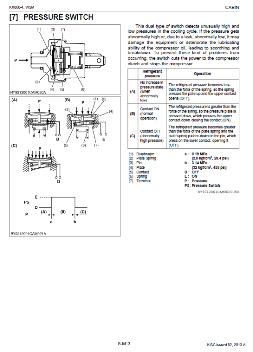 Kubota KX080-4 Excavator Workshop Service Manual - Image 5