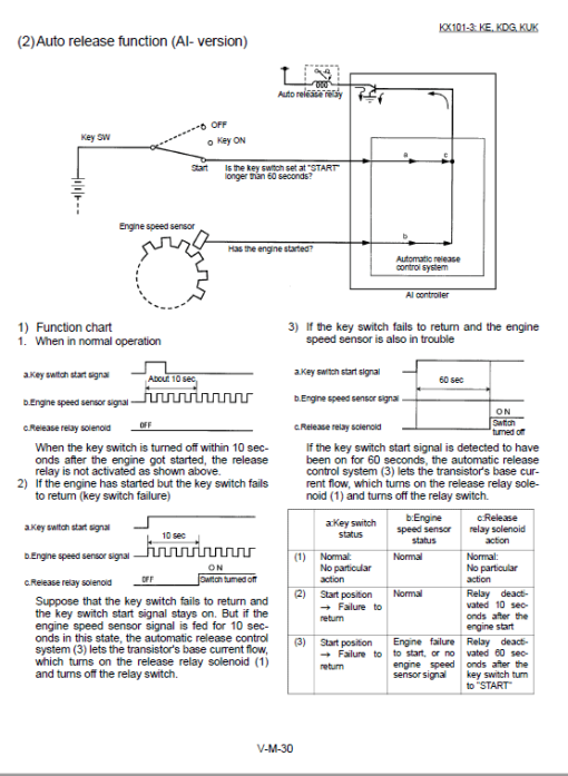 Kubota KX91-3, KX101-3 Excavator Workshop Service Manual - Image 5