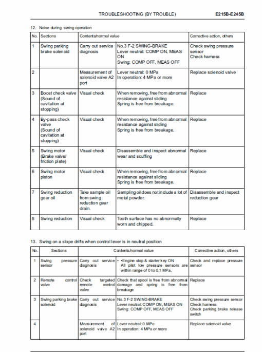 New Holland E215B, E245B Excavator Service Manual - Image 5