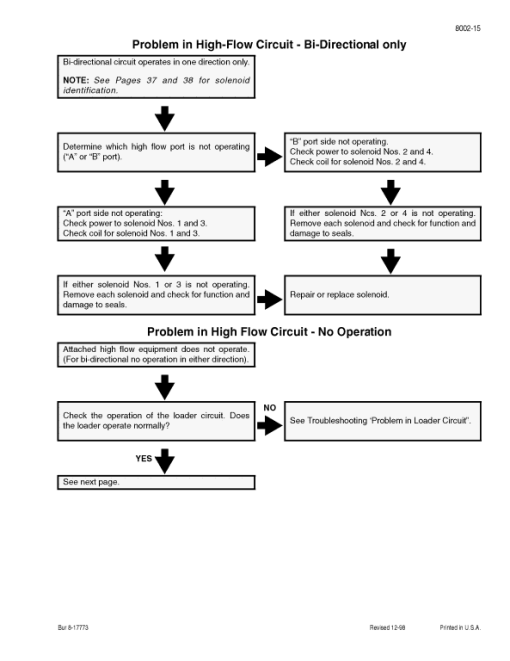 Case 1845C SkidSteer Service Manual - Image 5