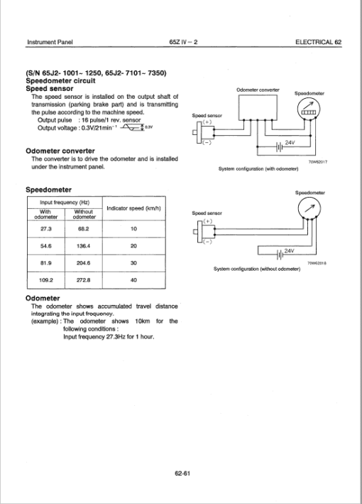 Kawasaki 65ZIV-2 Wheel Loader Repair Service Manual - Image 4