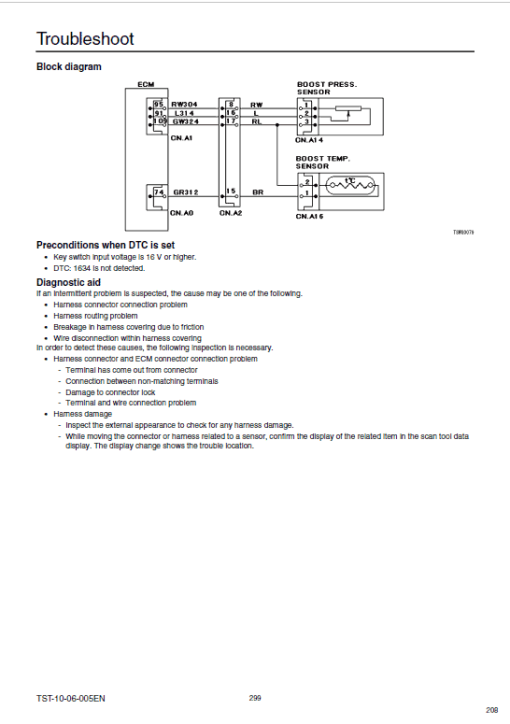 Sumitomo SH460HD-5, SH480LHD-5, SH500LHD-5 Hydraulic Excavator Repair Service Manual - Image 4