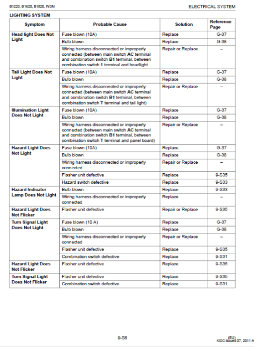 Kubota B1220, B1620, B1820 Tractor Workshop Manual - Image 5