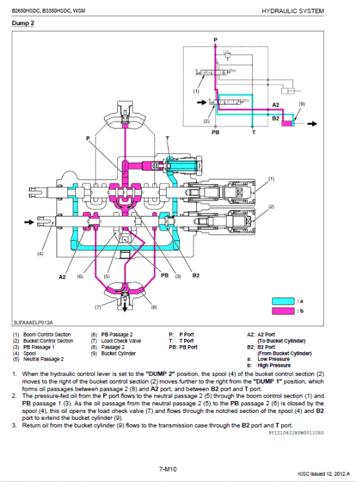 Kubota B2650HSDC, B3350HSDC Workshop Service Manual - Image 5