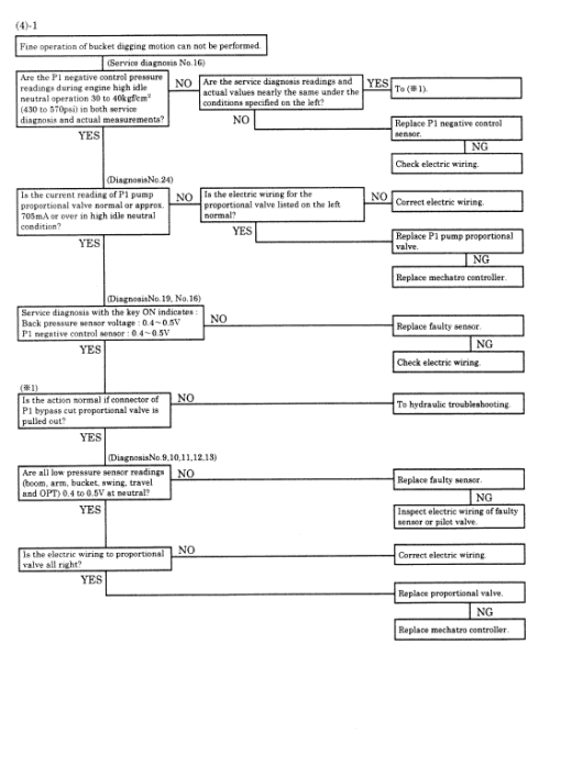 Kobelco SK200-6, SK200LC-6, SK210-6, SK210LC-6, SK210NLC-6 Excavator Service Manual - Image 5