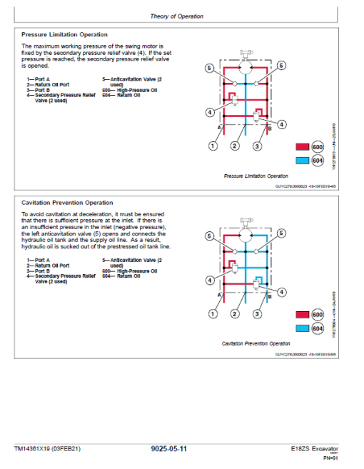 John Deere E18ZS Excavator Repair Technical Manual (SN. D016000 - ) - Image 5