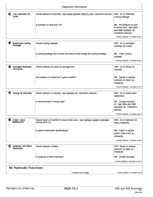 John Deere E60, E68 Excavator Repair Technical Manual (SN. D016000-) - Image 5