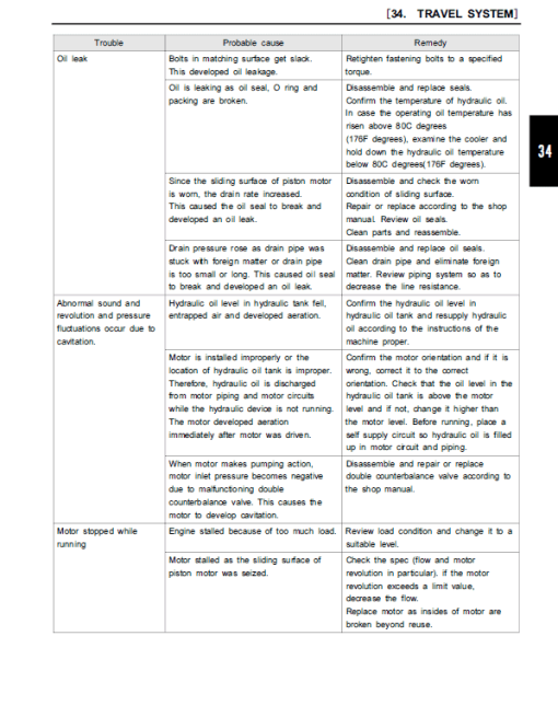 Kobelco ED160-3 Hydraulic Excavator Repair Service Manual - Image 5