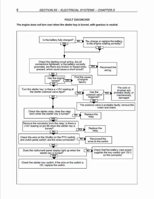 Case JX1080U, JX1090U, JX1100U Tractor Service Manual - Image 5