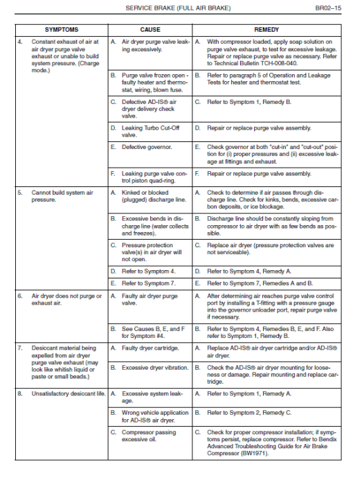 Hino Truck 2017 Conventional Service Manual - Image 5