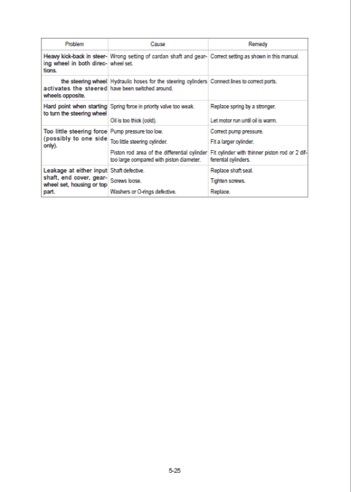 Case 1221F Wheel Loader Service Manual - Image 5