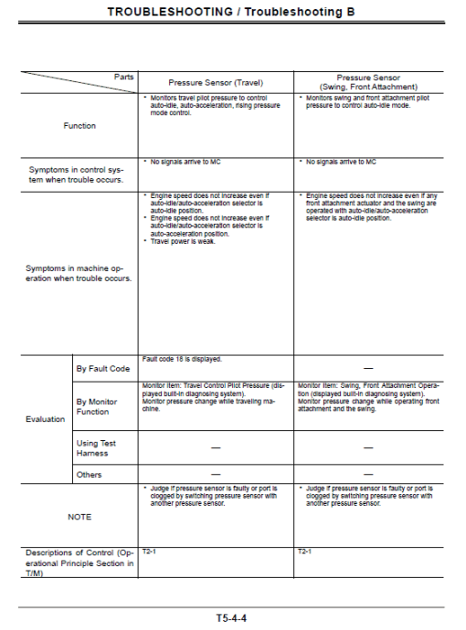 Hitachi ZX450 Class and ZX460LCH Zaxis Excavator Service Repair Manual - Image 5