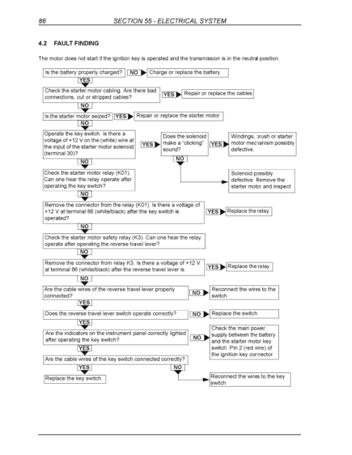 New Holland B95, B95 TC, B95 LR, B110, B115 Backhoe Loader Service Manual - Image 5