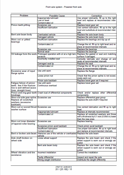 New Holland B100C, B100C LR, B100C TC Backhoe Loader Service Manual - Image 4