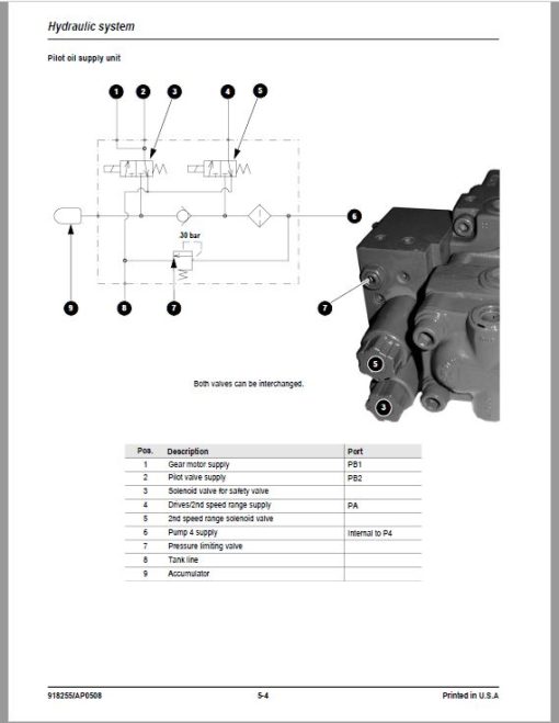 Gehl GE 283Z Compact Excavator Repair Service Manual - Image 5