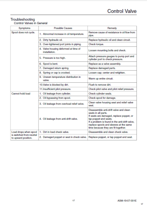 Sumitomo SH80-3B Hydraulic Excavator Repair Service Manual - Image 5